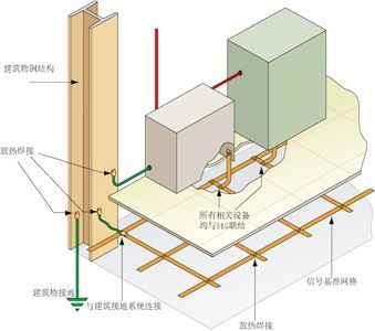 LPI信号基准网格SRG(静电泄露网)