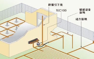 LPI瞬态等电位接地夹安装图